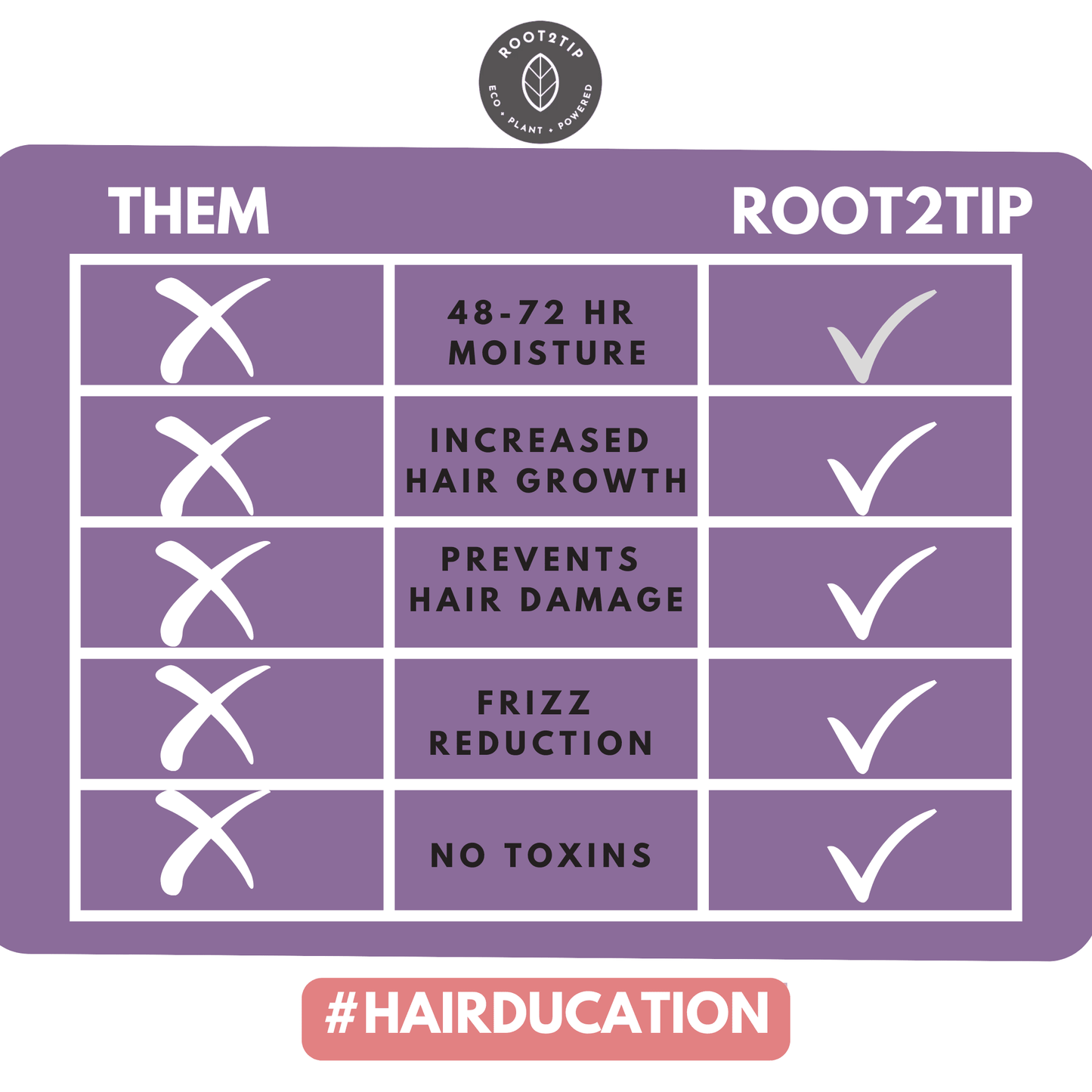 comparison table of root2tip dream cream versus other brands