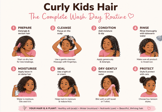 How to Care for Curly Kids Hair: The Complete Wash Day Routine