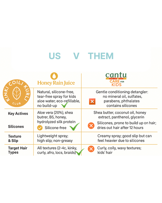 Honey Rain Juice Detangler - For Curly Kids Trial Bottle